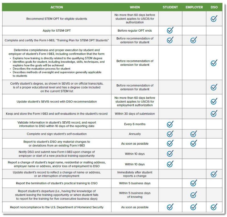 STEM OPT Reporting Requirements Cleveland State University